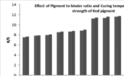 Pigment Printing On Nonwoven Fabric